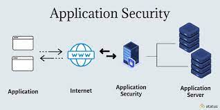 Enhancing Web Application Security: Protecting Data and Users